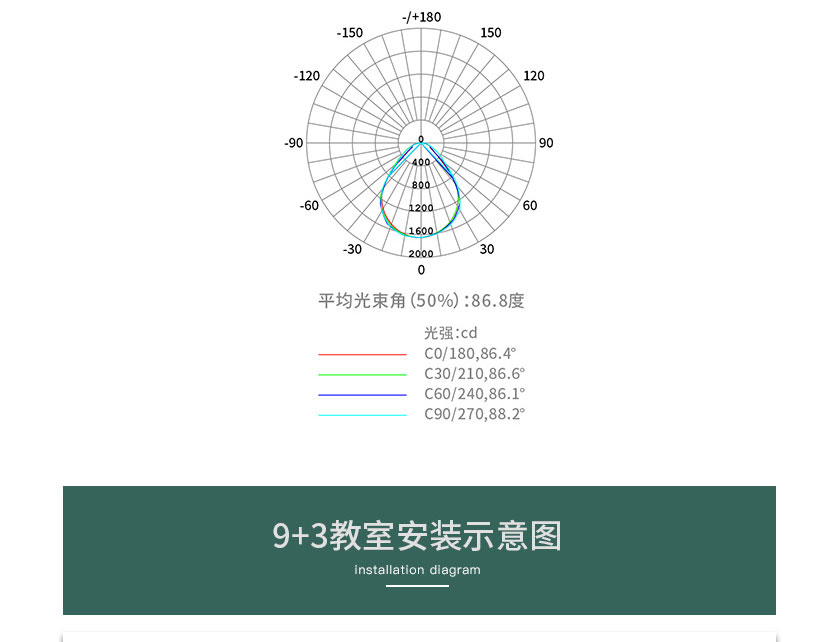 底發(fā)光教室燈詳情頁(yè)(廉價(jià)款）_13